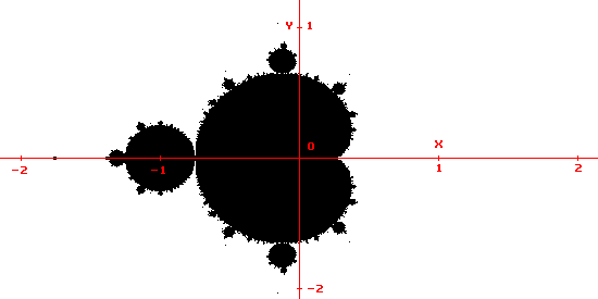 Conjunto de Mandelbrot en plano complejo