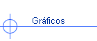 Grficos